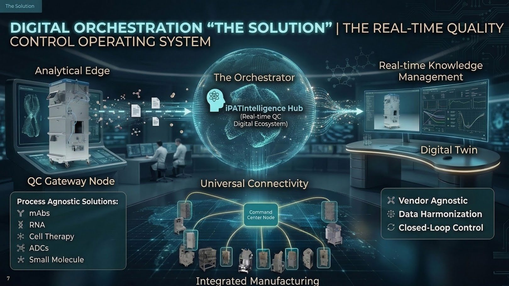 Digital Orchestration Ecosystem